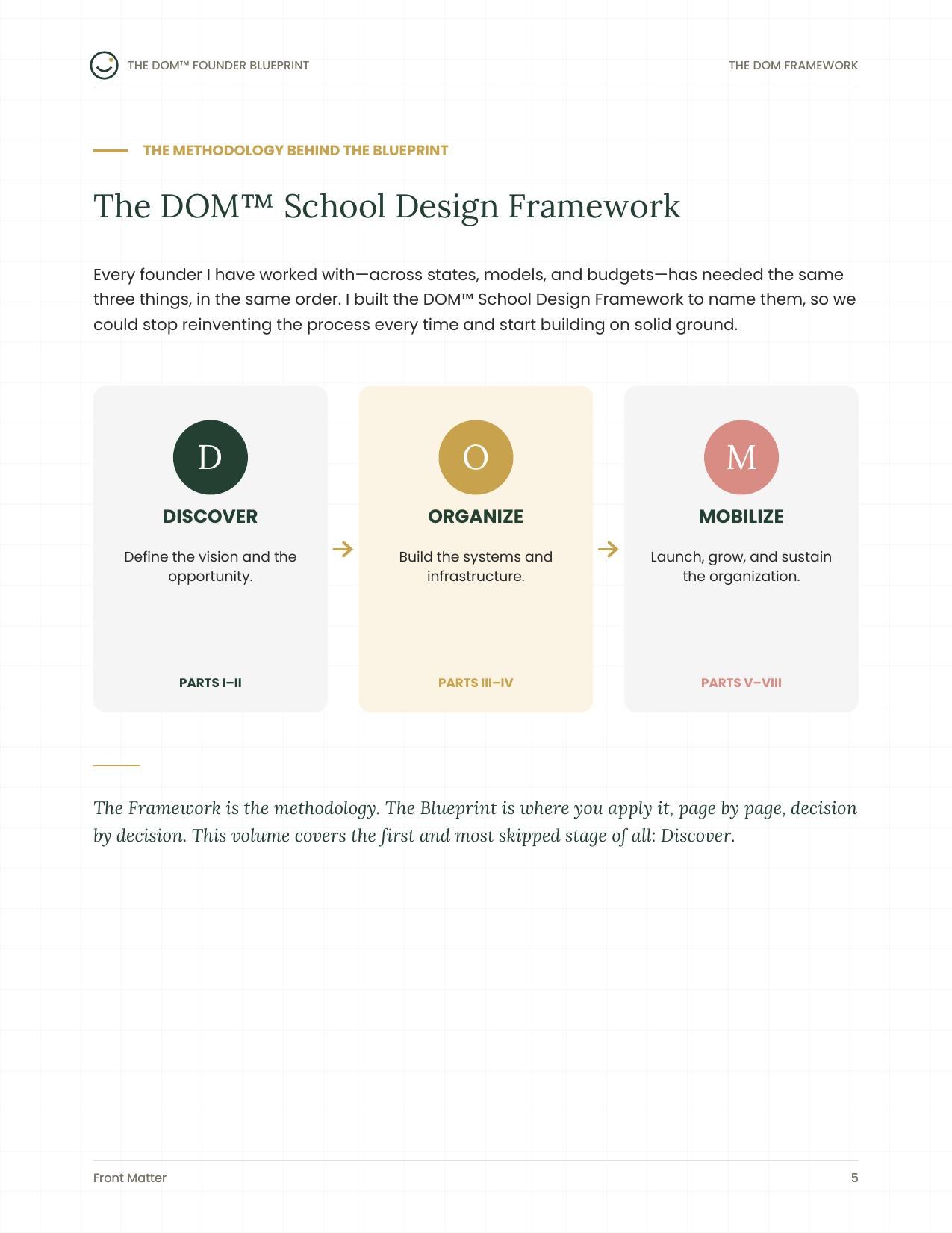 Diagram of the DOM School Design Framework: Discover, Organize, Mobilize